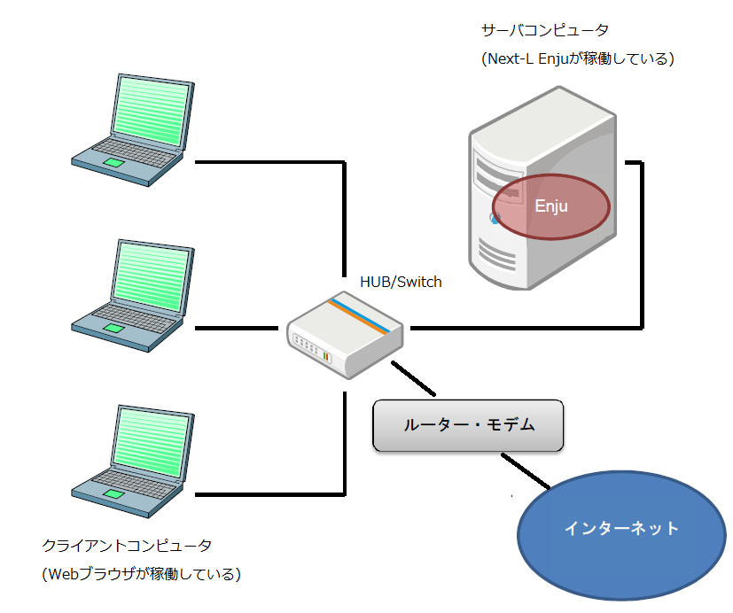 Next-L Enjuの利用イメージ